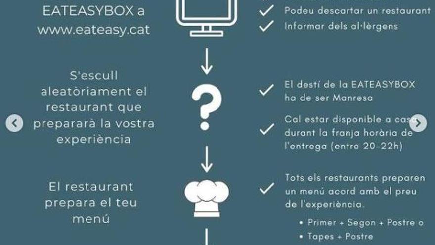 Quadre explicatiu sobre com fer la reserva de l&#039;EATEASYBOX