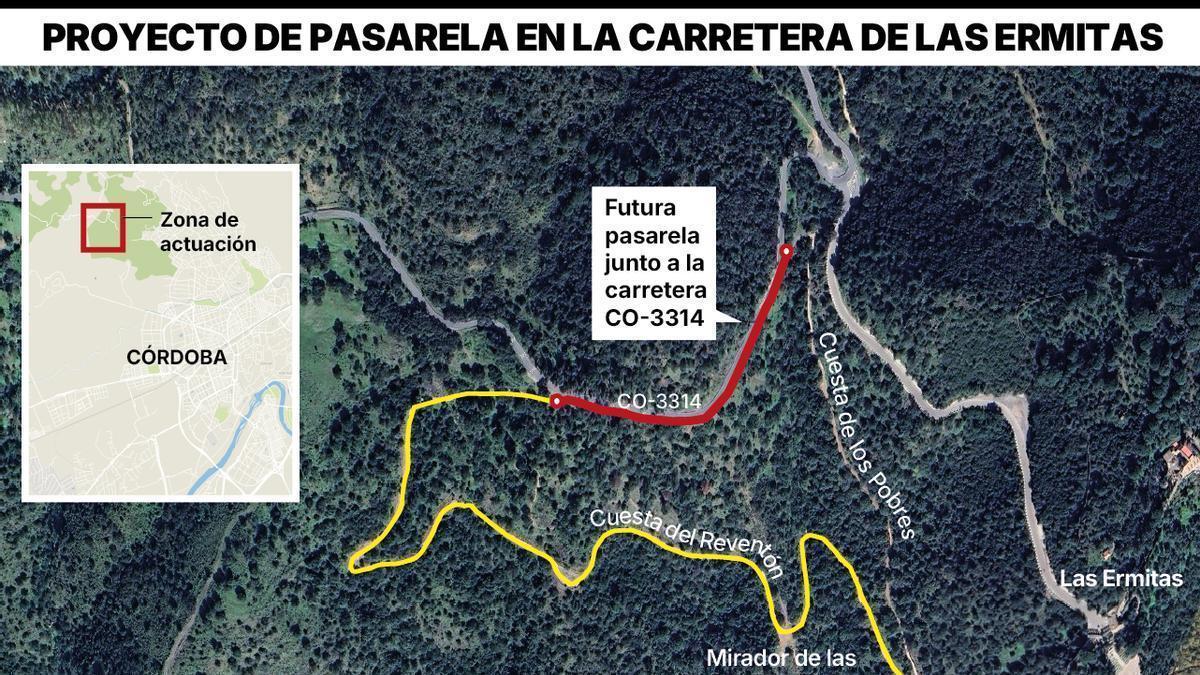 Proyecto de pasarela en la carretera de las Ermitas.