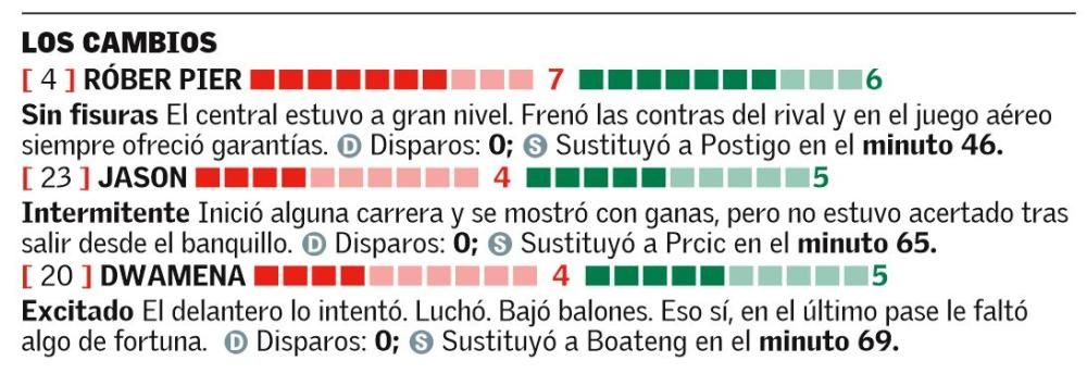 Estas son las notas del Levante UD en el Derbi