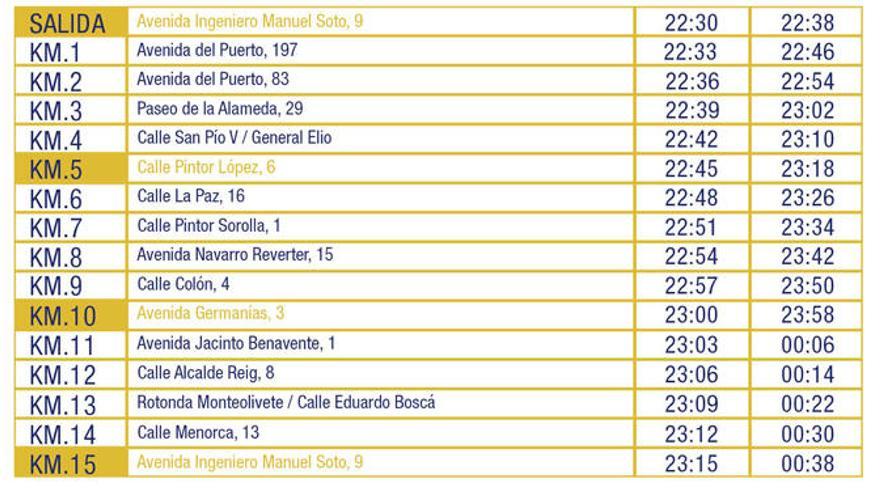 Tiempos de paso.