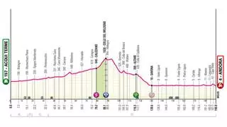 Giro de Italia 2024 hoy: horario, perfil, recorrido y dónde ver la etapa 4