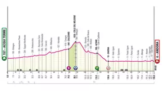 Perfil etapa de hoy Giro de Italia 2024: Acqui Terme–Andora