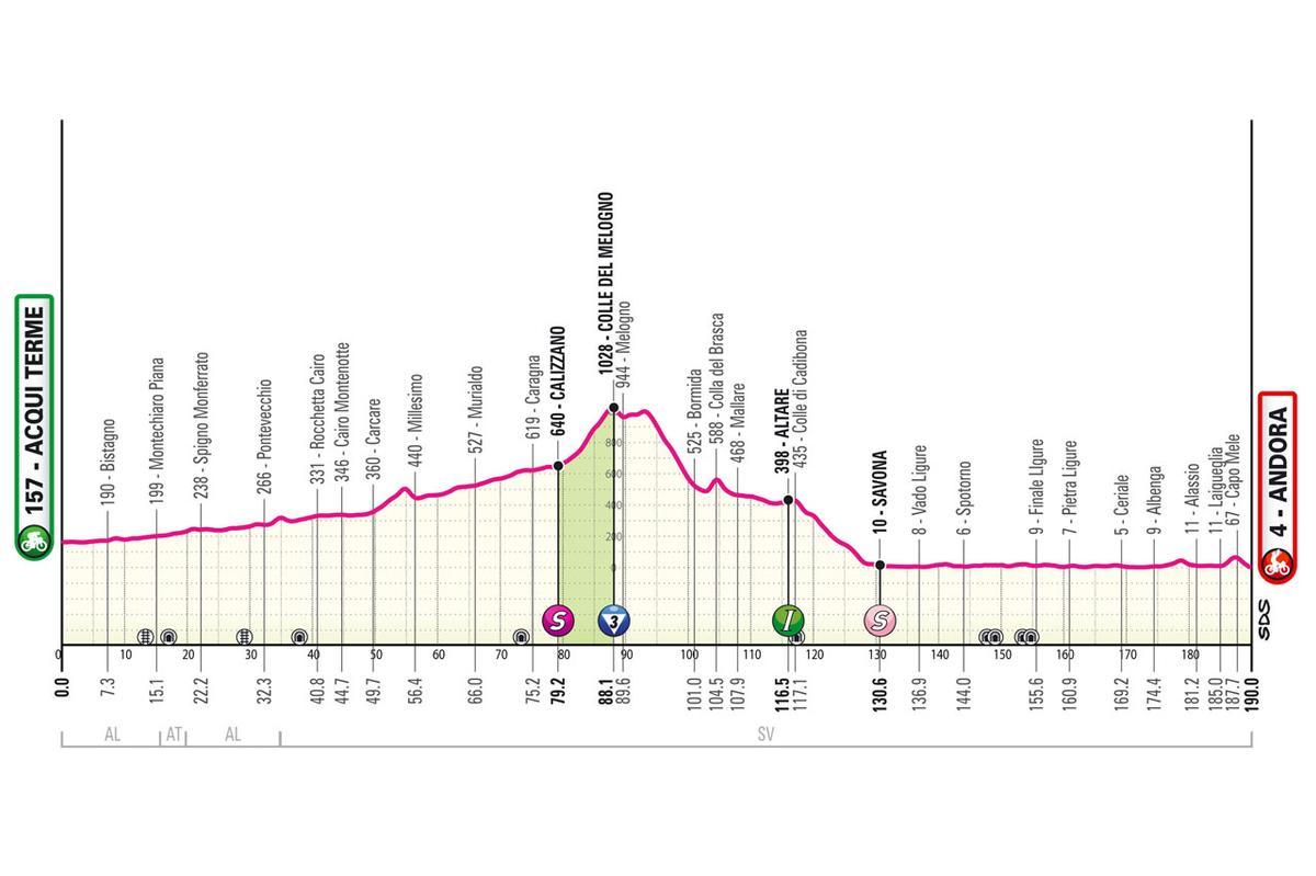 Etapa 4 del Giro de Italia 2024.