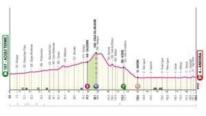 Etapa 4 del Giro de Italia 2024.