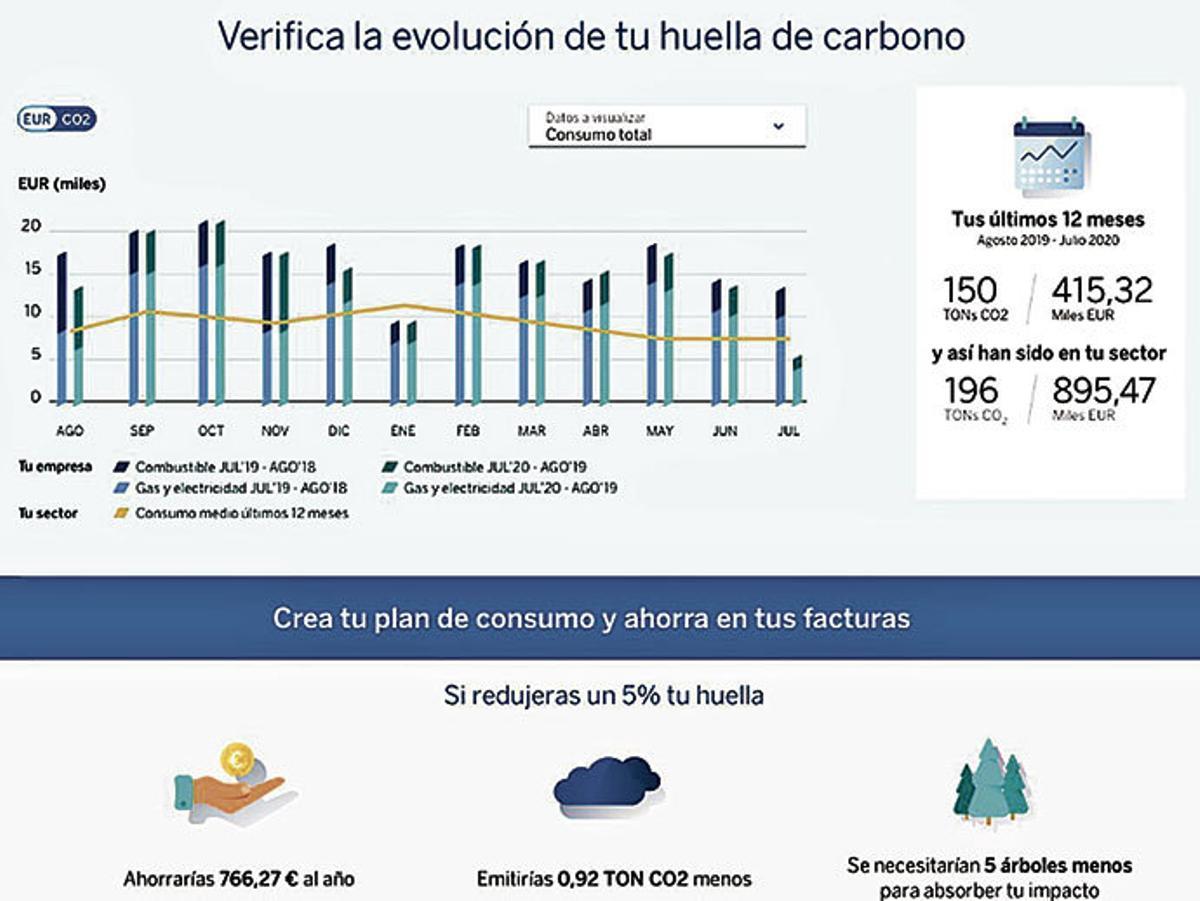 Oportunidades y beneficios de la transición energética