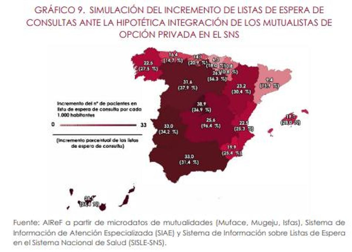 Simulación de Airef en relación a las consultas con especialistas.