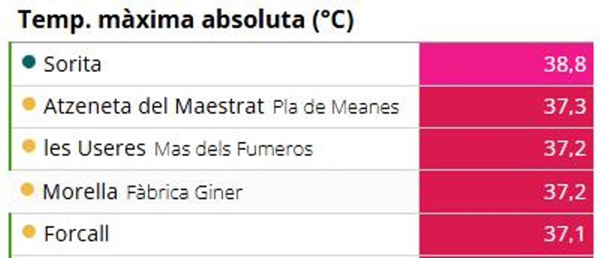 Temperaturas máximas absolutas del martes 23 de junio