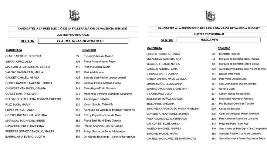 Candidatas a Fallera Mayor de València 2027 (listados provisionales)