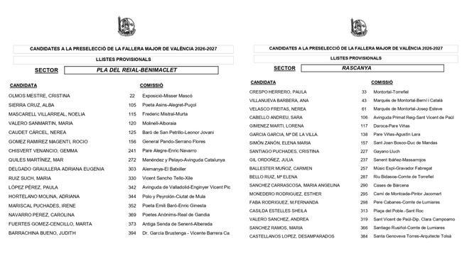 Candidatas a Fallera Mayor de València 2027 (listados provisionales)