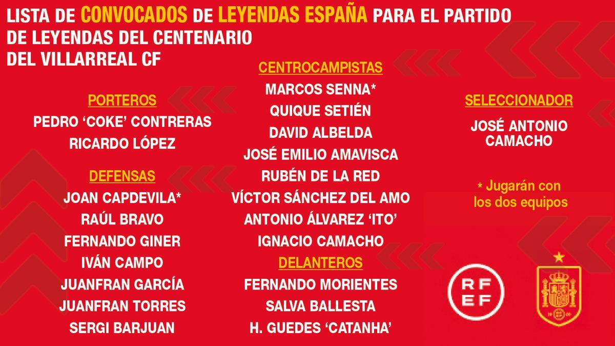 La lista completa de jugadores convocados por Leyendas España.