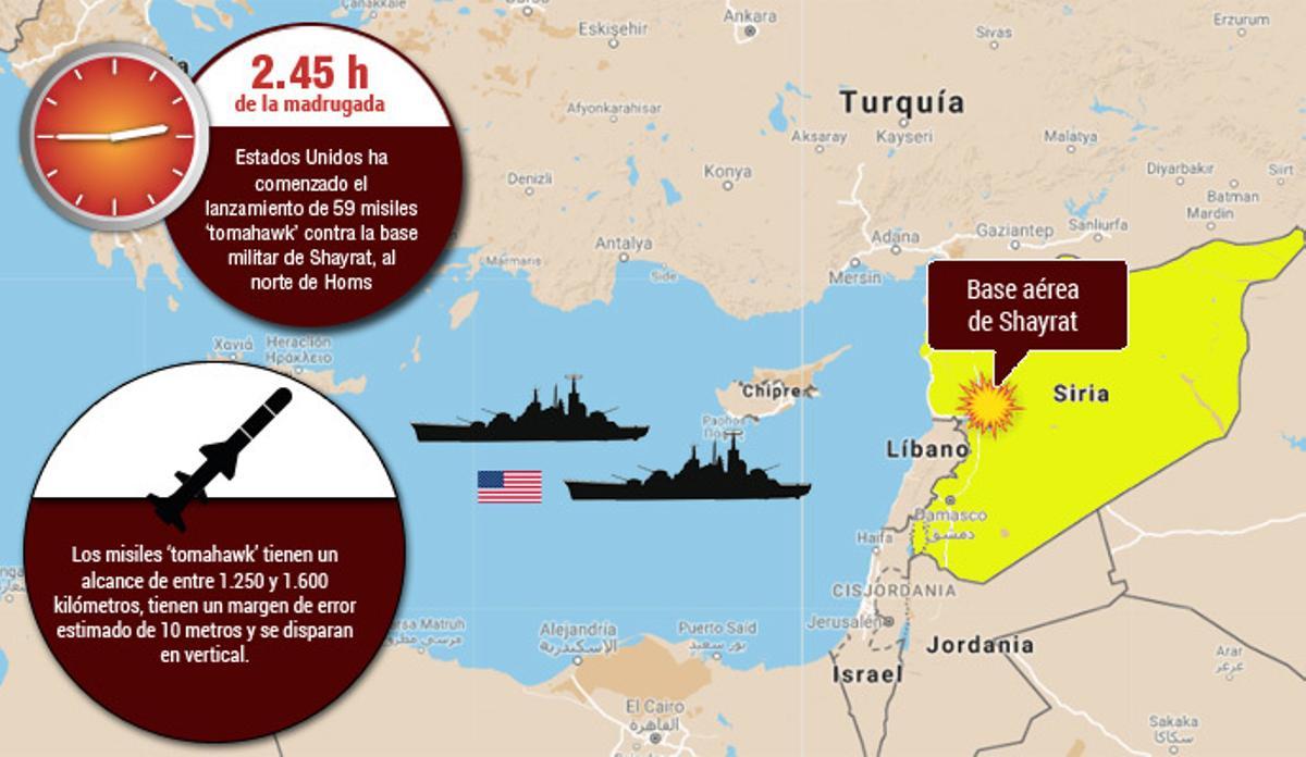 La OTAN respalda el bombardeo de EEUU a Siria