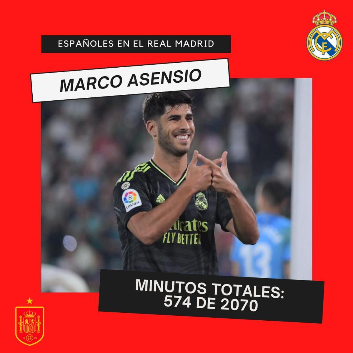 ¿Tenía razón Luis Enrique? Los pésimos números de los españoles del Real Madrid