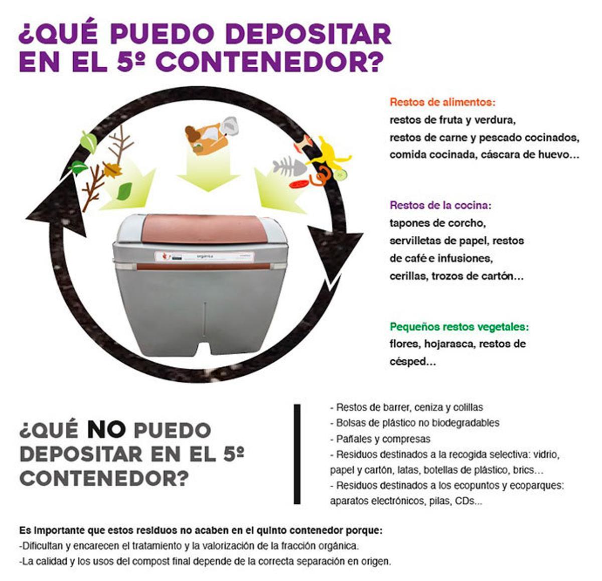 ¿Qué puedes reciclar en el nuevo contenedor marrón?