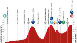 Etapa 14 de la Vuelta a España 2023: recorrido, perfil y horario de hoy