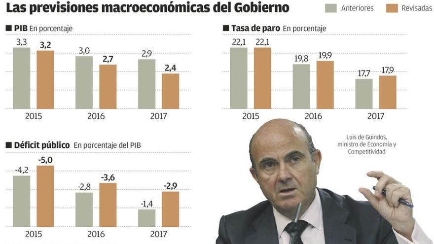 El Gobierno eleva el déficit previsto para 2016 y 2017 y pide un año más a Bruselas