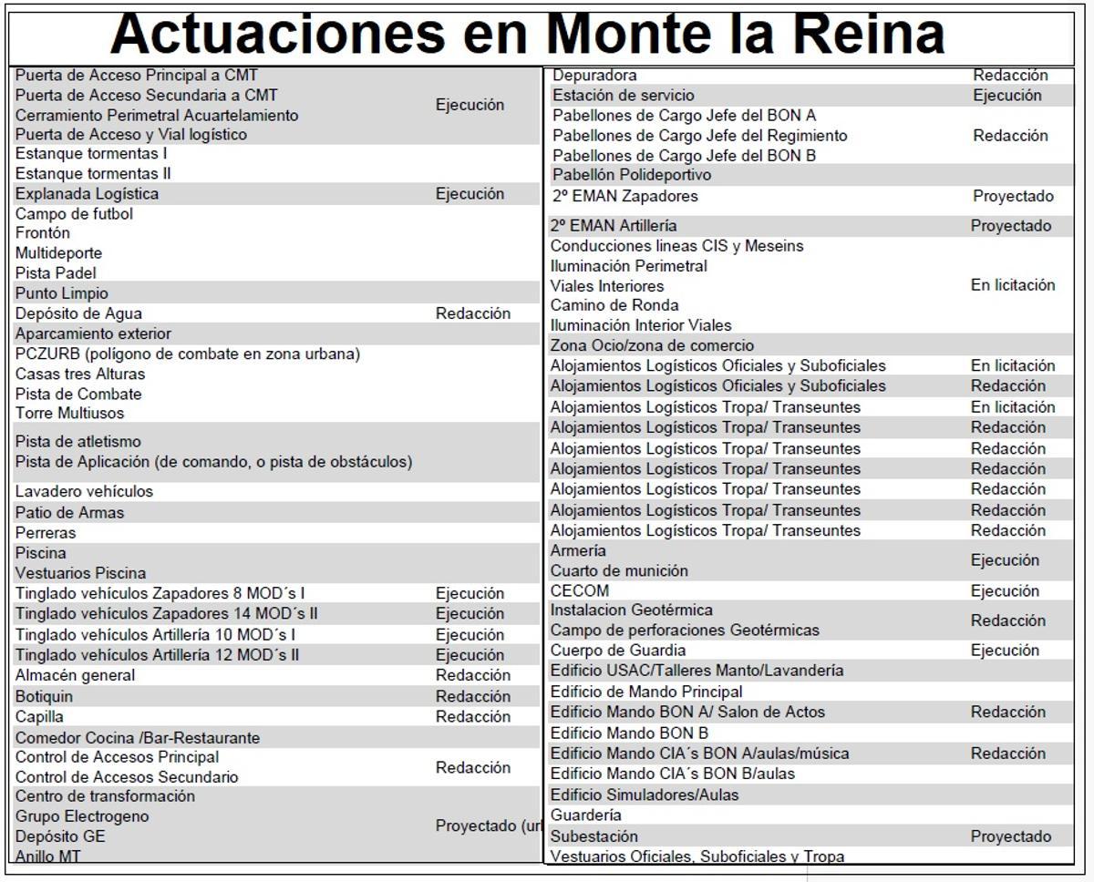 Asi va Monte la Reina