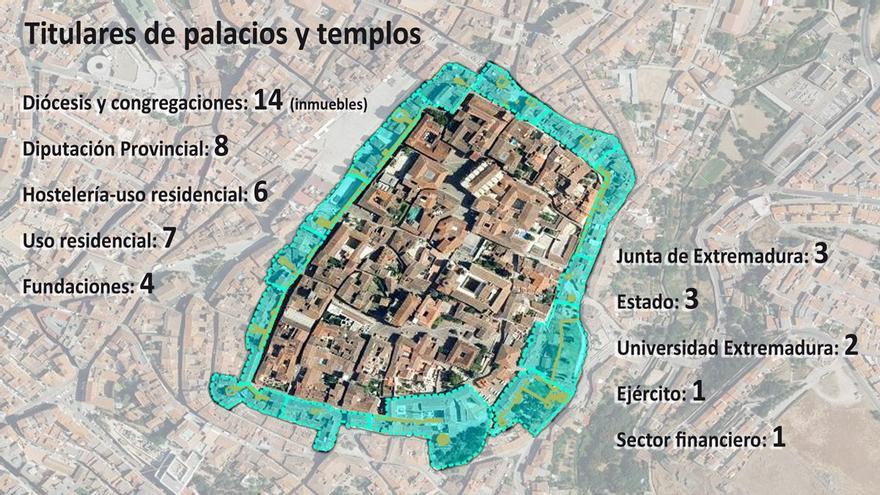 ¿Quiénes son los propietarios de la Ciudad Monumental de Cáceres?