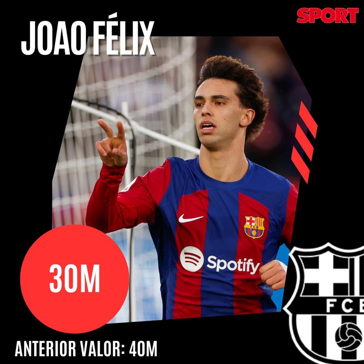 ¡Precios actualizados! Así queda el valor de mercado de la plantilla del Barça 2023/24