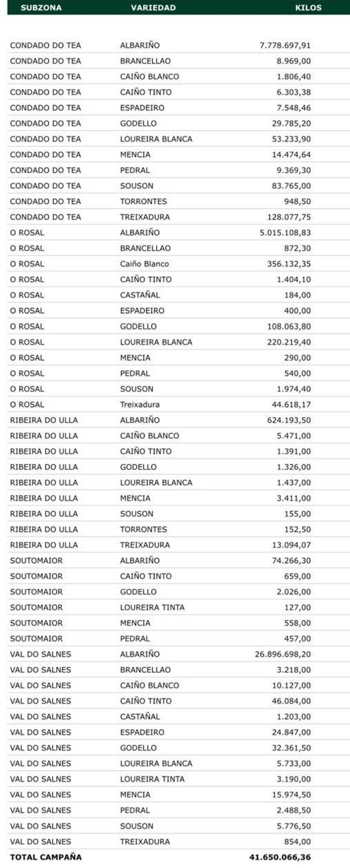 Resultados provisionales, hasta las diez de la mañana de ayer.
