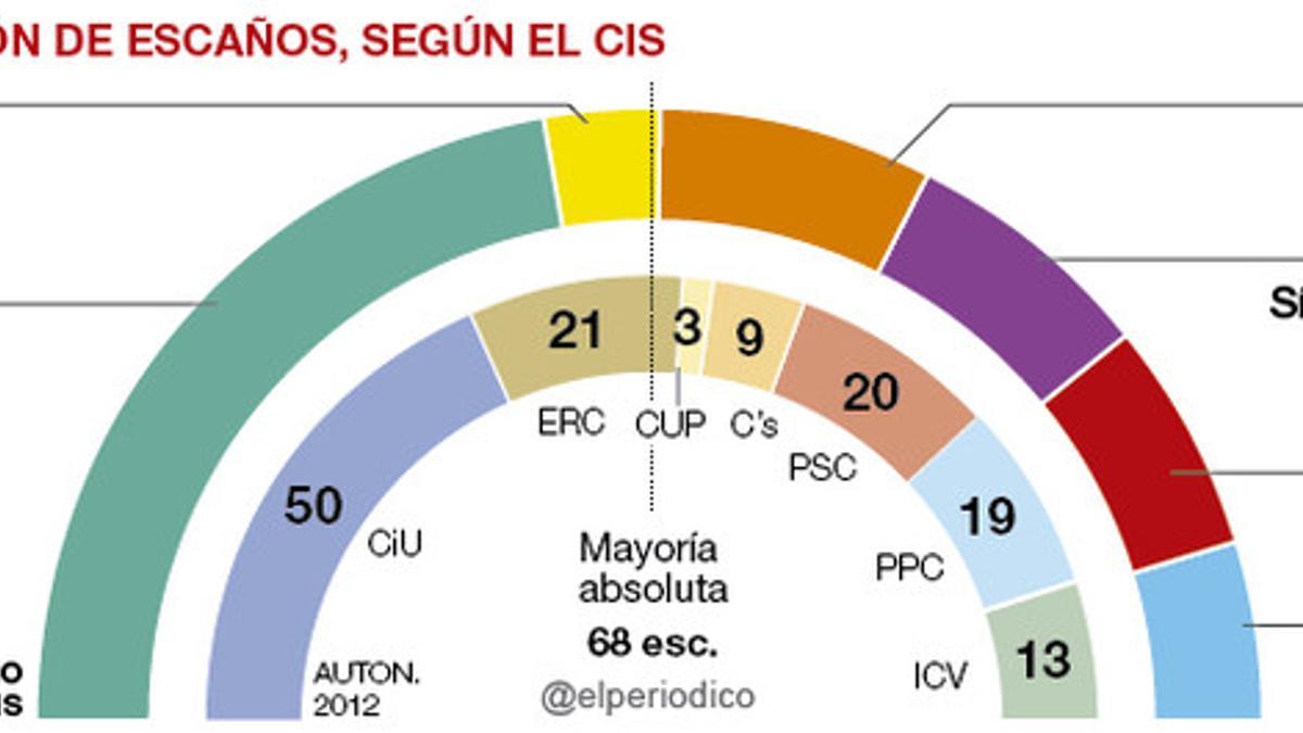 onl-sondeo-660px-cast