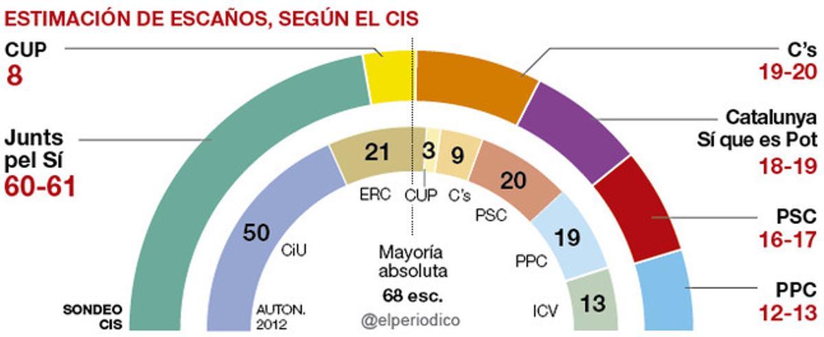 onl-sondeo-660px-cast