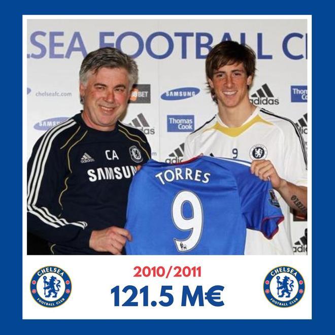Fernando Torres fue el fichaje más caro en la temporada 2010/2011. El Chelsea pagó 58.5 millones de euros al Liverpool para hacerse con sus servicios.