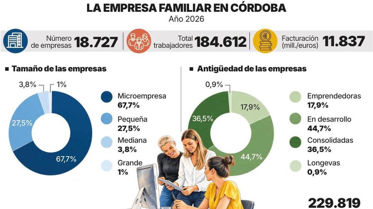 Las tres noticias más importantes de la mañana en Córdoba