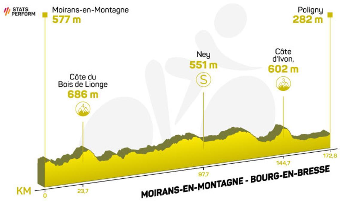 Etapa 19 del Tour de Francia 2023.