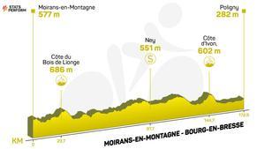 Etapa 19 del Tour de Francia 2023.