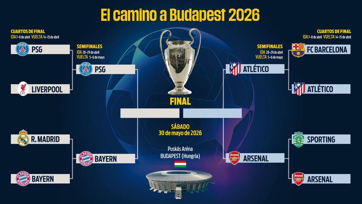 As� queda el cuadro de Champions League en semifinales