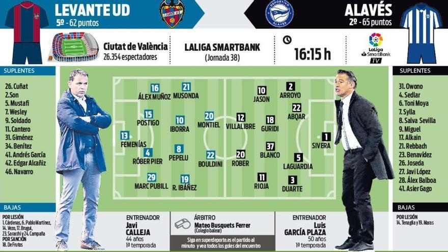 Alineaciones de levante ud contra cd eldense