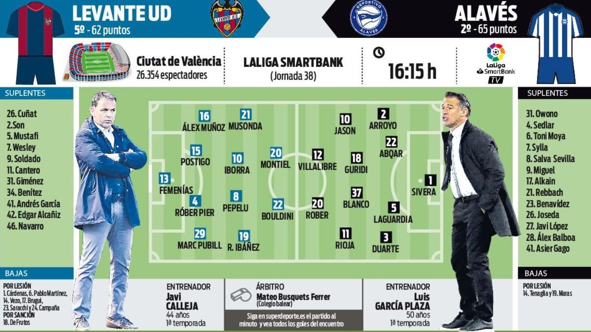 Alineaciones de alavés contra ud ibiza