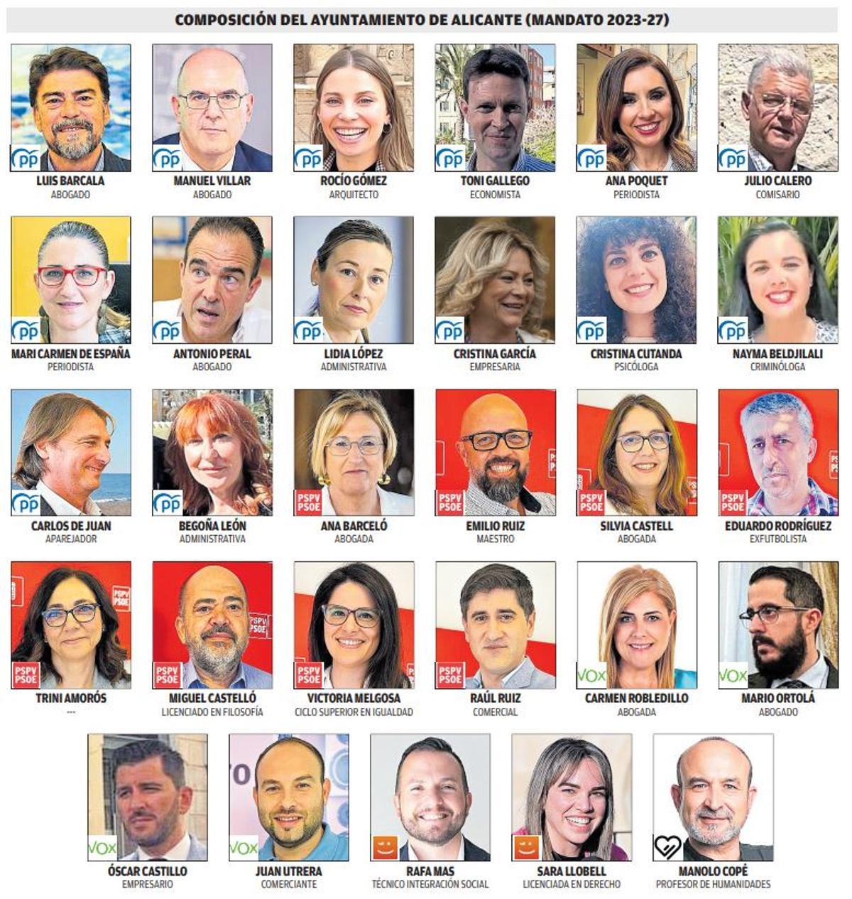 Estos son todos los concejales del Ayuntamiento de Alicante.