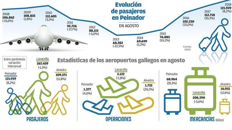 Alvedro logra su mejor balance de la década