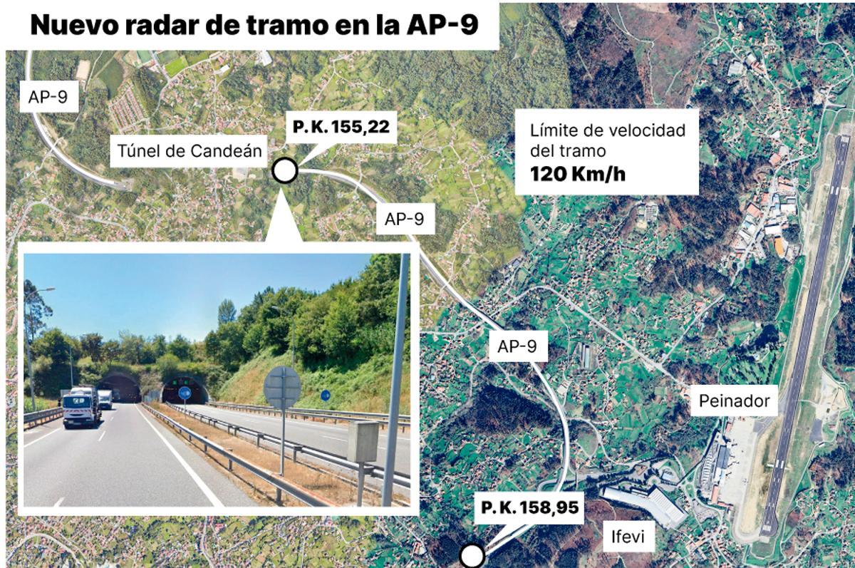 Nuevo radar de tramo en la AP9