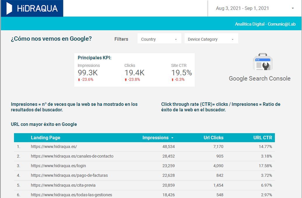 Captura análisis comportamiento usuarios página web.