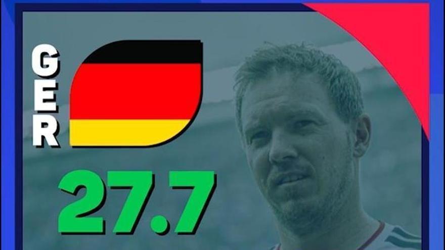Predictor Opta - Alemania vs. Costa de Marfil