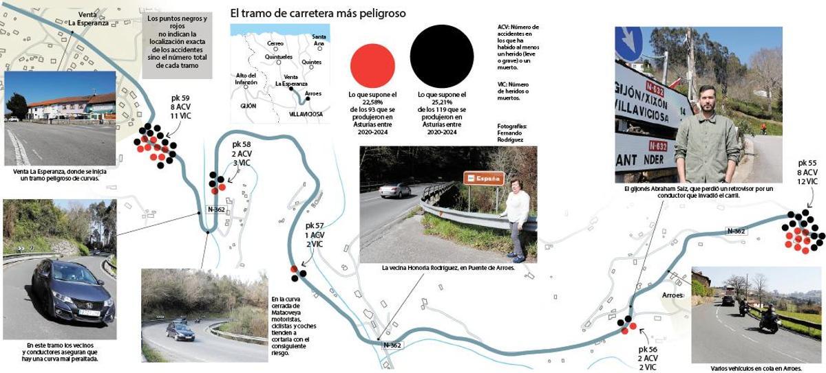 El tramo de carretera más peligroso