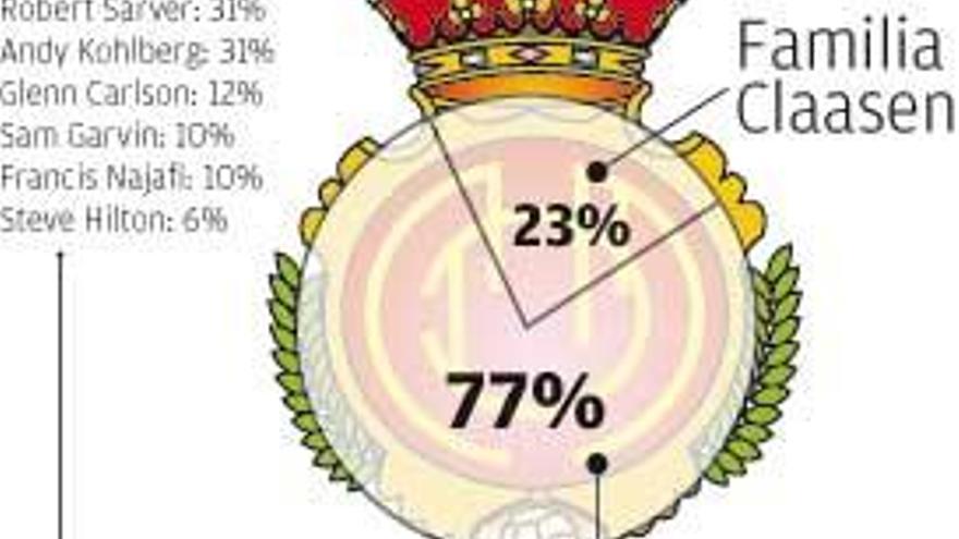 La nueva estructura accionarial.