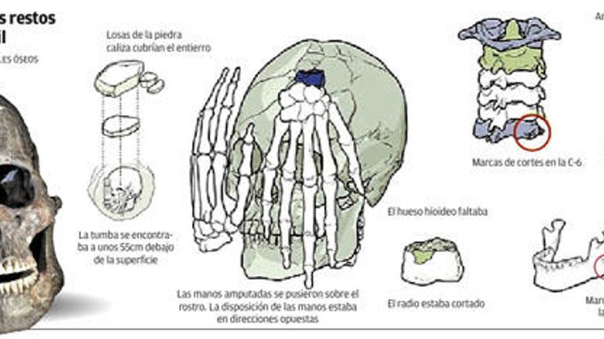 9.000 años antes de que llegara la guillotina