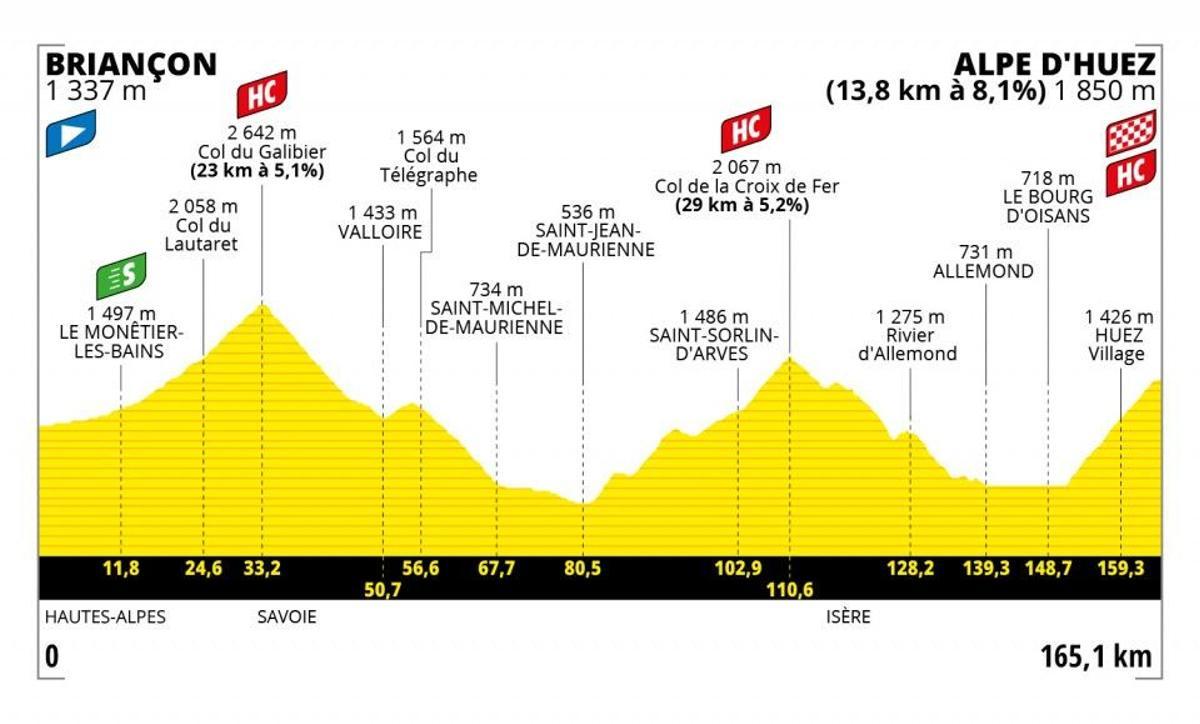 Tour de Francia - Etapa 12: Briançon - Alpe d'Huez.