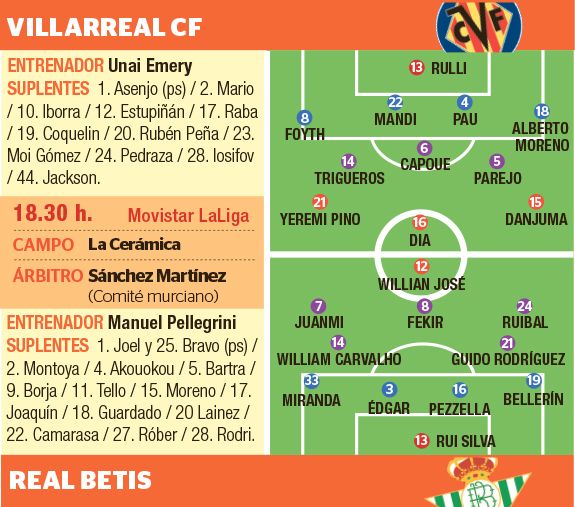 La previa del Villarreal-Betis.