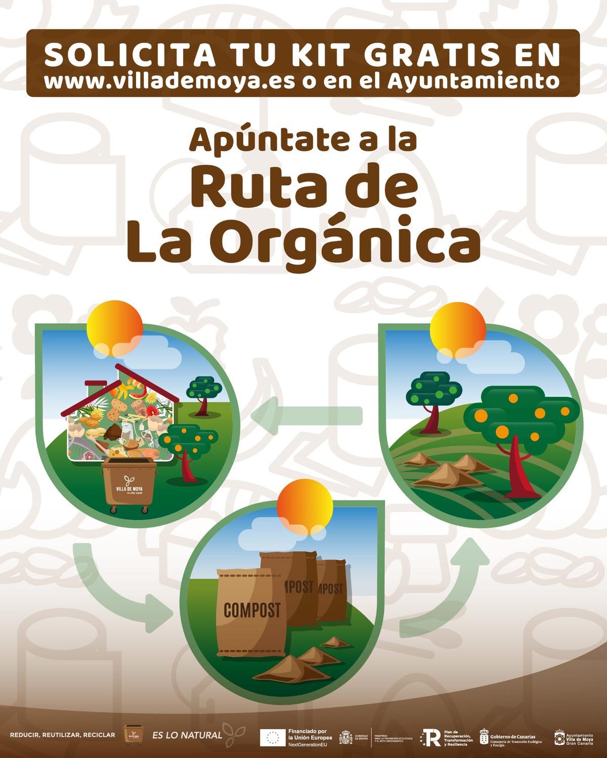 Cartel ruta orgánica de la Villa de Moya.
