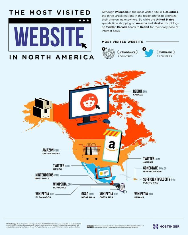 Webs más visitadas de América del Norte