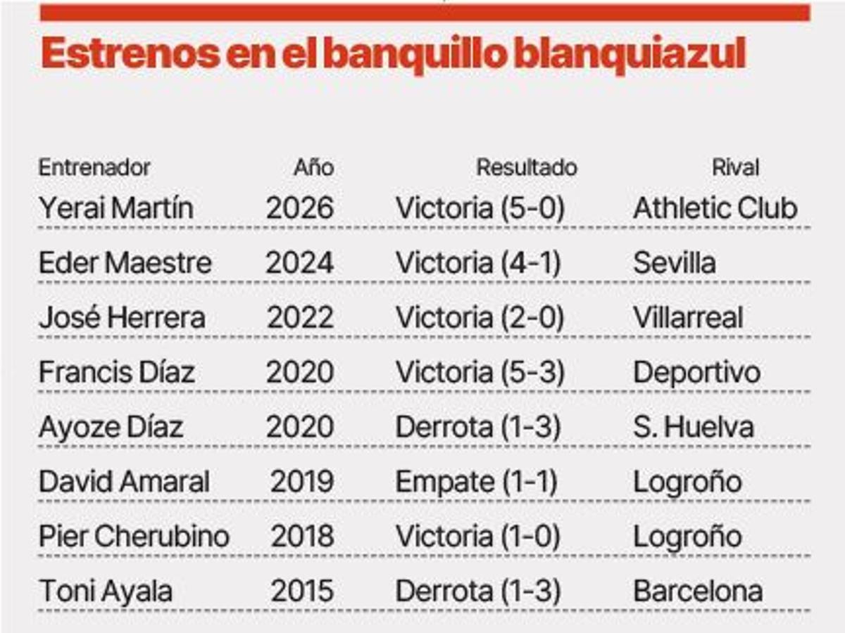El primer partido como local de los entrenadores del Costa Adeje