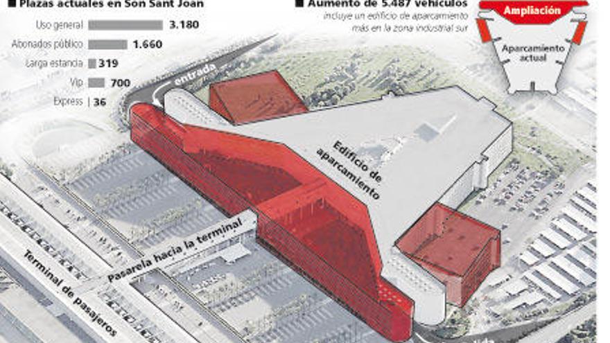 Aena ampliará el aparcamiento de Son Sant Joan en 5.487 vehículos sobre la ´plaza´ central