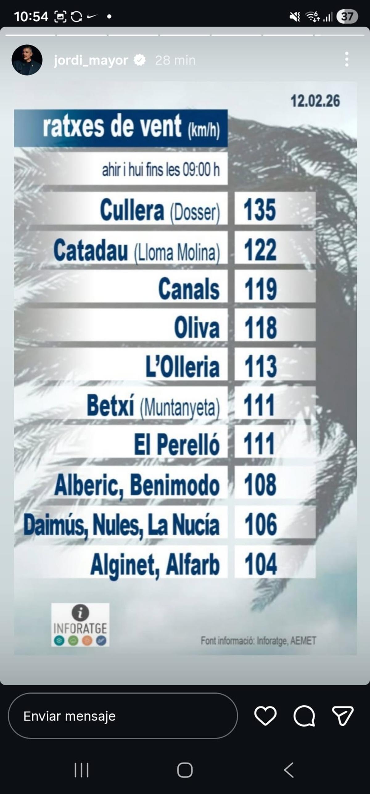 Registros máximos de viento en base a la red de estaciones de la empresa Inforatge y de Aemet.