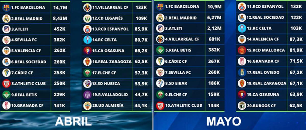 El Valencia se la pega en Twitter