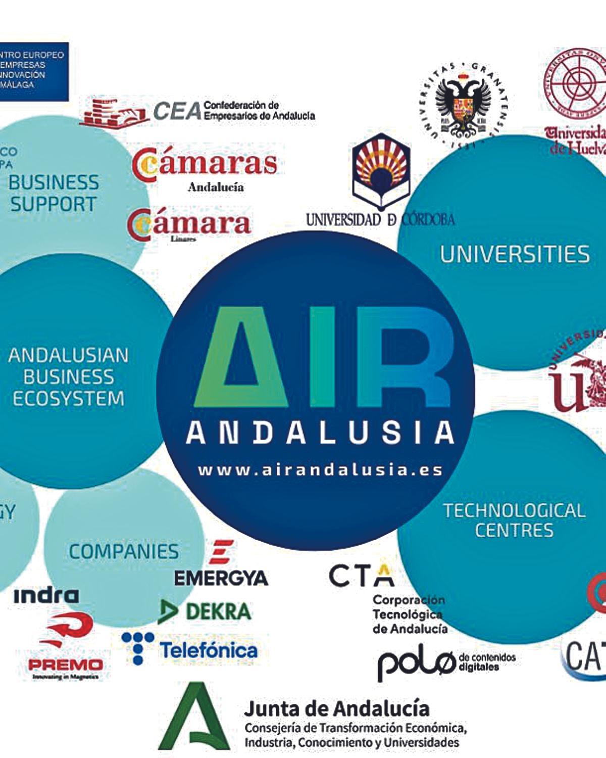 AIR Andalusia.