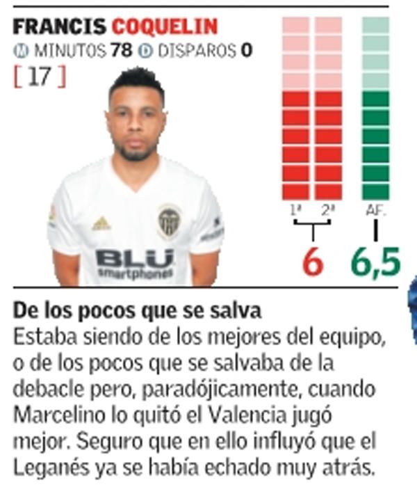 Las notas de los jugadores del Valencia CF